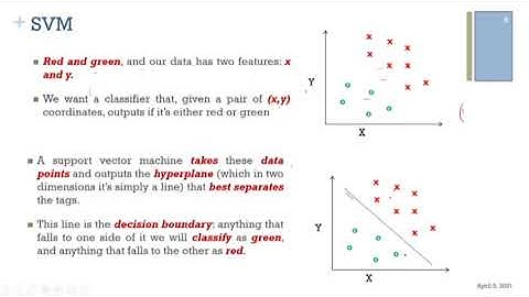 Support Vector Machines (SVM) - part 1