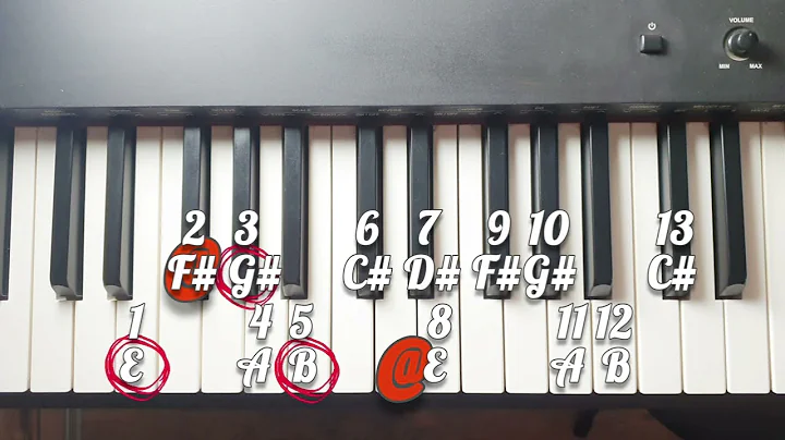 How are dim, sus, 6ths, 7ths, 9ths, 11ths and 13ths chords built? #chords  #chordstutorial