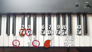 How Are Dim, Sus, 6Ths, 7Ths, 9Ths, 11Ths And 13Ths Chords Built?