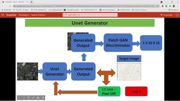 Training Generator and Discriminator   Pix2Pix GAN