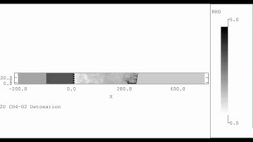 Transition to detonation from a shock-flame complex