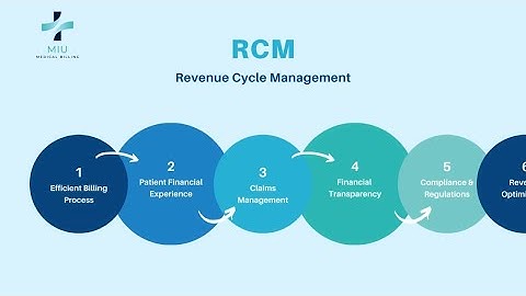 Revenue Cycle Management | #MIU