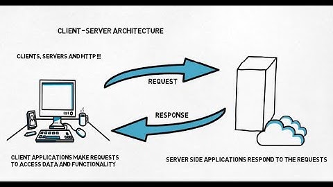 What is Client Server Architecture ? Front-end and Back-end explained!