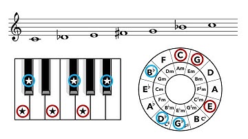 知名度が低いけど面白い音階 Tritone Scale #SonicPi #アルゴリズム作曲