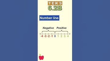 FHresh Edu Explains: TEKS 6.2B (A Number, its Opposite, and its Absolute Value)