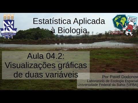 Vídeo: Como você representa graficamente a biologia?