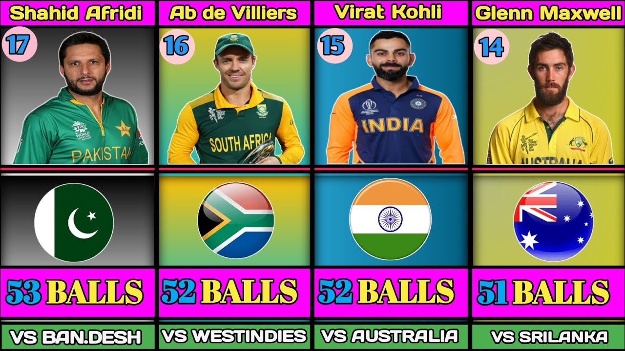 Fastest Century Fastest Century In The Int Fastest cricket icc fastest-century-fastest-century-in-the-int-fastest-cricket-icc
