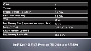 Intel® Core™ i5 3450S Processor