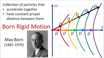 Relativity 105b: Acceleration - Bell