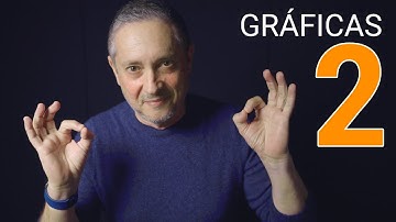 Representación gráfica de funciones. Capítulo 2: Puntos de corte con los ejes.