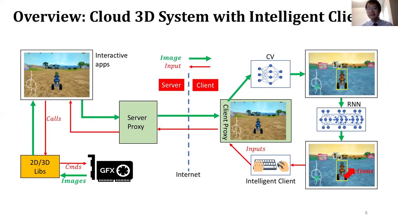A Benchmarking Framework for Interactive 3D Applications in the Cloud ...