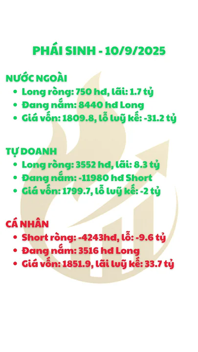 Số liệu giao dịch cổ phiếu và phái sinh - 10/9/2025