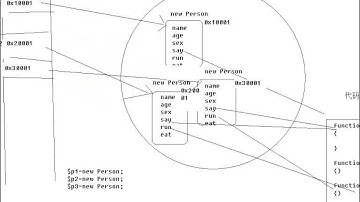 LAMP兄弟连《细说PHP》第二版教学37.37 面向对象中常用的关键字和魔术方法