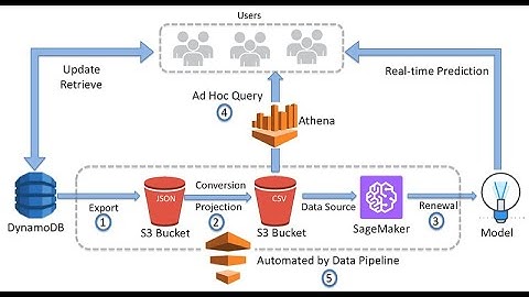 Data Pipelines Uncovered - The Backbone of Data Analyses (4 Minutes)