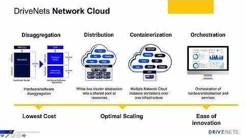 DriveNets Network Cloud Overview
