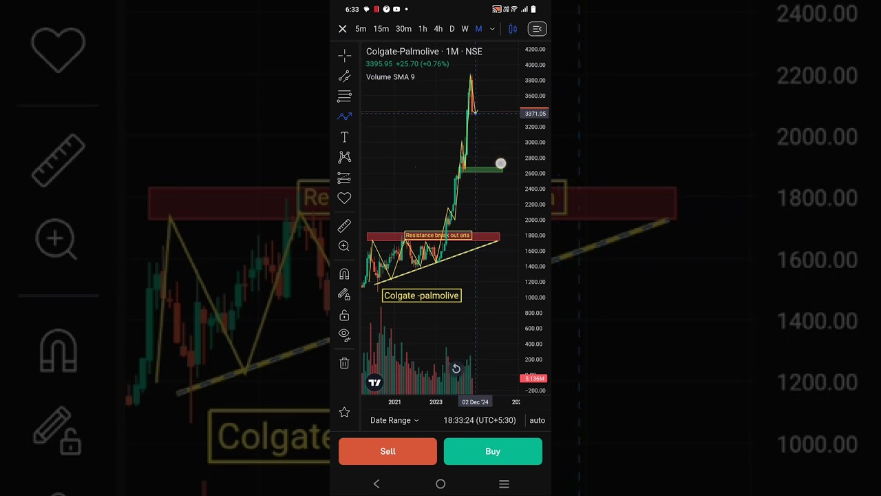 Colgate -palmolive (TRADING CLASS ONLINE)9007312563