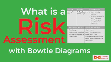 What is a Risk Assessment with Bowtie Diagrams?