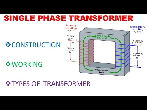 Construction , working and types of single phase