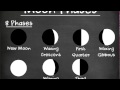 Moon Phases and Eclipses Quiz