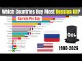 Which Countries Buy The Most Russian Oil? Barrels Per Day (1980–2026) | Bar Chart Race