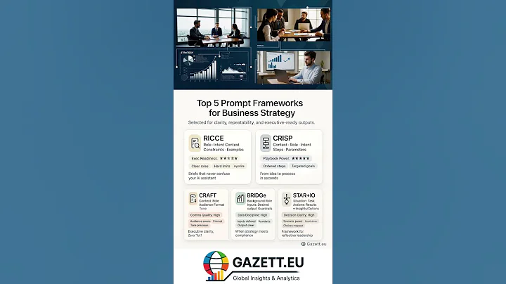 Top 5 Prompt Frameworks for Business Strategy | Master AI-Driven Planning in 2026+ #businesstips