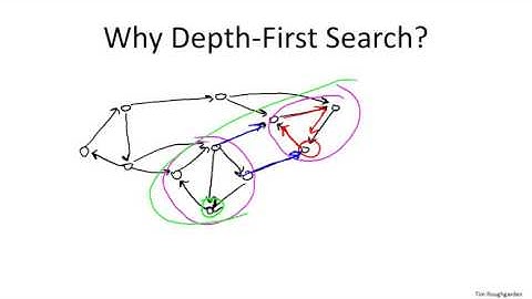 10   7   Computing Strong Components  The Algorithm 29 min