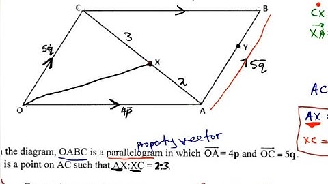 VECTOR 2 O level Mathematics ZIMSEC Past Exam Papers @mathszoneafricanmotives