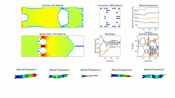 Linear Beam BESO: Optimization of Band Gaps for Modes 1 to 5