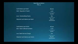 How to Prepare a Bank Reconciliation
