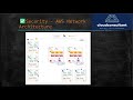 AWS Network Architecture Best Practices | Transit Gateway, DNS Firewall, NAT, VPC Endpoints & More