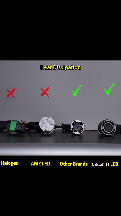 Halogen vs Normal LED vs LASFIT LED Light, which one do you prefer?
