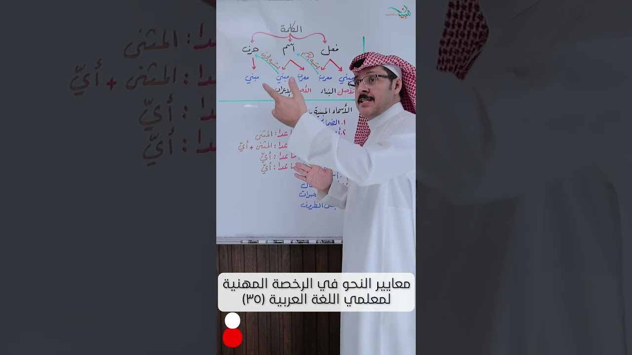 الشذرة ٣٥: أنواع الأسماء المبنية بناء لازمًا