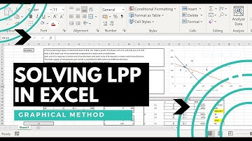 How to solve an LPP Problem using Excel - Graphical Method