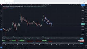 ADA - Cardano Technical Analysis for March 25, 2021 - ADA - PRICE UPDATE