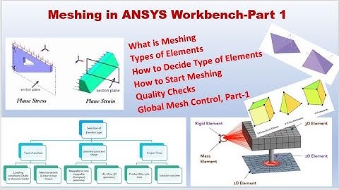 Meshing in ANSYS Workbench | Global Mesh Control | Part-1 | Tutorial