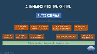 Pilar de Infraestructura segura