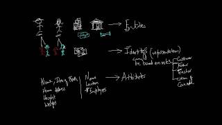 Identity Access Management Concepts 1