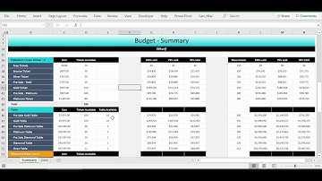 Excel Cost evaluator and Budget Dashboard - Buy from https://premiumexcel.etsy.com
