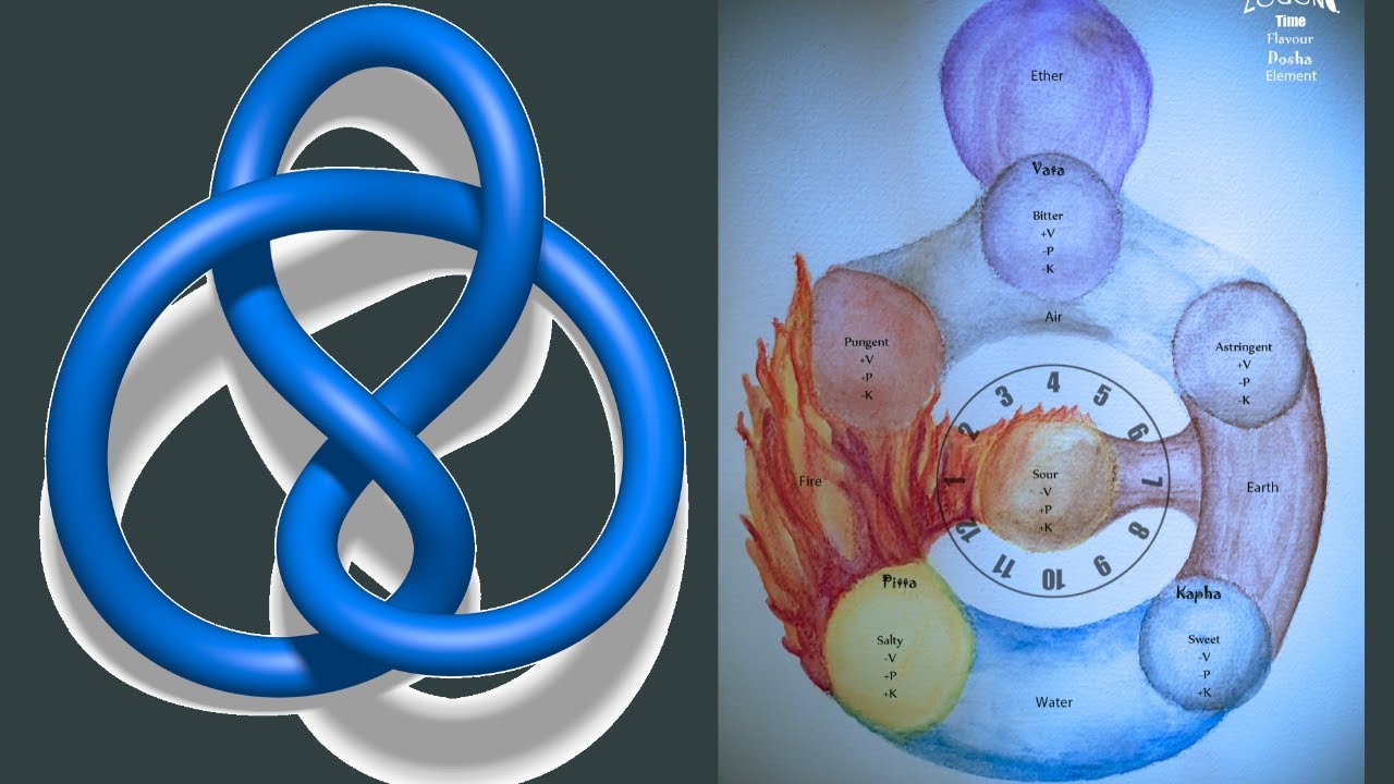 Reading / Commentary from the Book of 5 Rings - YouTube