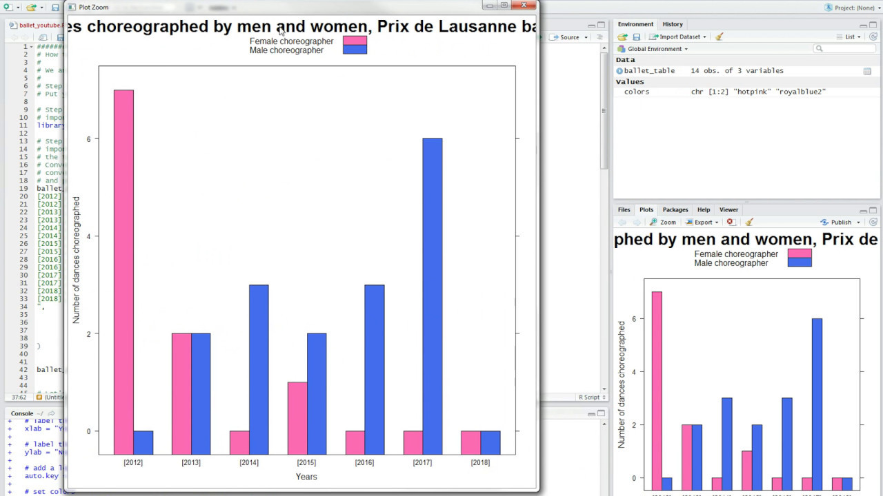 How To Create A Bar Chart In R