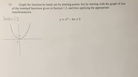 15. Graph the function by hand, not by plotting points, but by starting with the graph of one of the