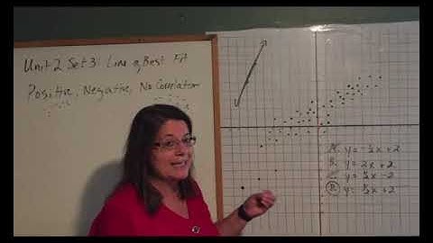 Alg. 2: Unit 2 Lesson 3   Scatter Plots and Line of Best Fit Desmos com