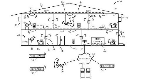 Google and Amazon patent creepy SPY systems that use cameras and sensors in your home to know