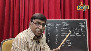 மேற்கத்திய இசையின் அடிப்படை விளக்கம் | INTRODUCTION TO WESTERN MUSIC THEORY | R. ABELINCOLN