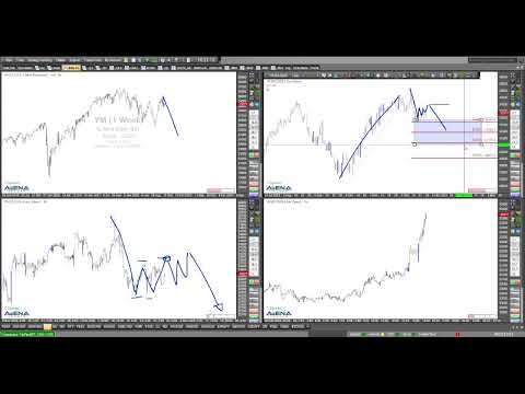 Letzter Jahresblick auf den Dax - Aufwärtsszenario?