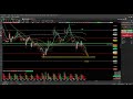 10.11.25 - ANALISE DO DIA - Mini Indice e Mini Dolar