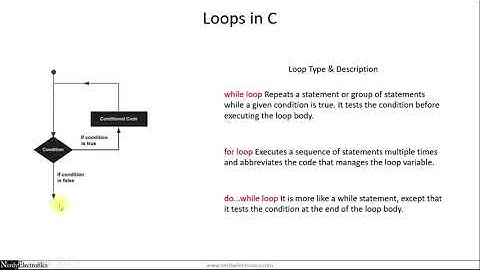 6.1 - Loops in C - Master C and Embedded C Programming
