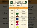 👷‍♂️ Construction Helmet Color Code | BASICS OF CIVIL ENGINEERING | #safety #Shorts
