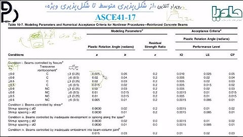 Modeling Parameters in RC Beam According to ASCE 41-17