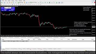 Live XAUUSD GOLD- My Trading Strategy- 22/5/24